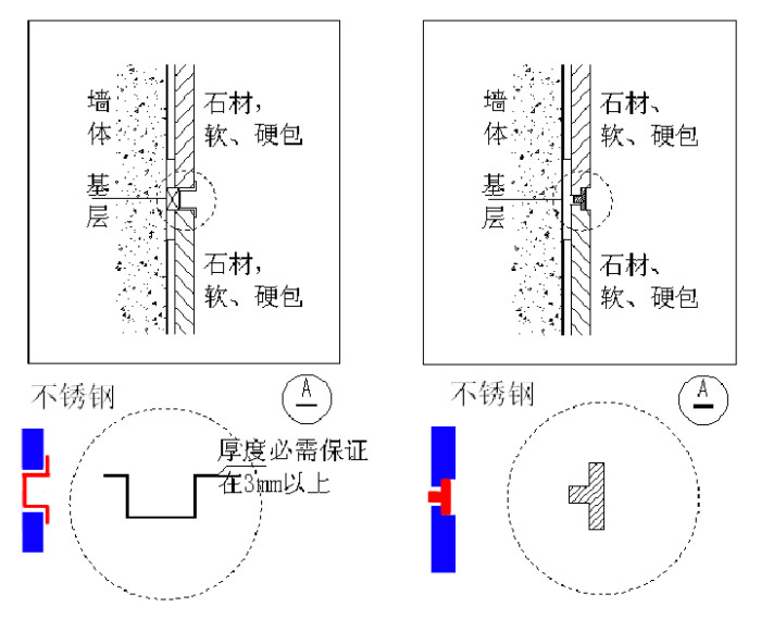 不锈钢踢脚线嵌条镜框线隔断包板在制作安装工艺节点上的深度分析