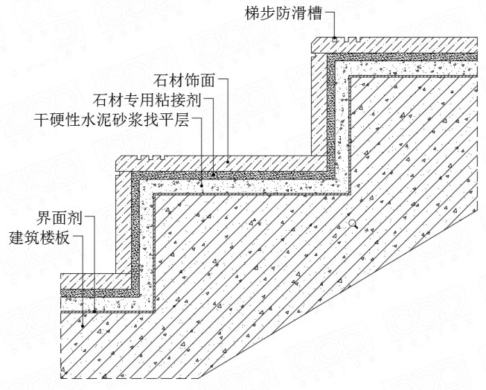 楼梯踏步石材收口节点墙面与地面金属条收口踢脚线与水泥灌浆与墙面