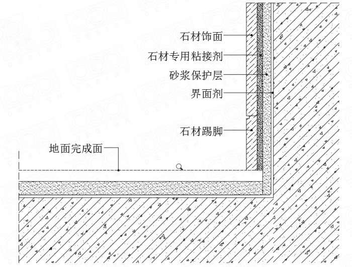 踢脚线与水泥灌浆与墙面收口节点